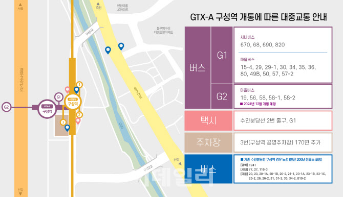 용인시, 6월 GTX-A 구성역 개통 앞두고 대중교통체계 개편
