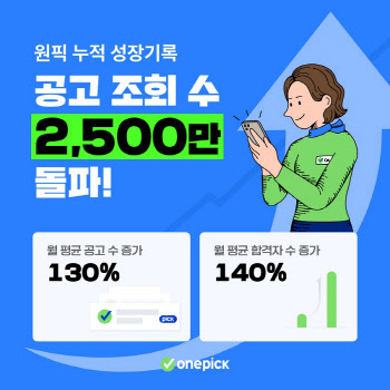 잡코리아, ‘원픽’ 출시 1년…누적 공고 조회수 2500만회 돌파