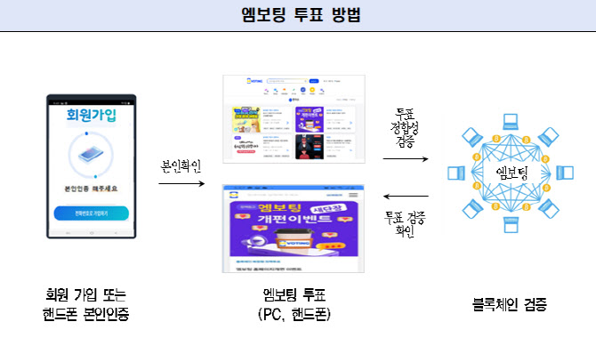 서울시, 400만 시민참여 ‘엠보팅’ 이용 편한 포털형태로 개편