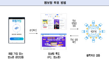 서울시, 400만 시민참여 ‘엠보팅’ 이용 편한 포털형태로 개편