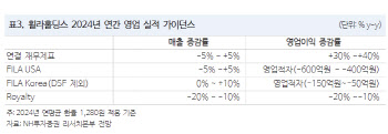 휠라홀딩스, 미국의 매출성장 전환…목표가 10%↑-NH