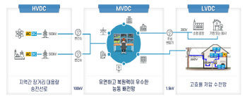 IEC, 韓 제안한 주제로 '표준백서' 쓴다