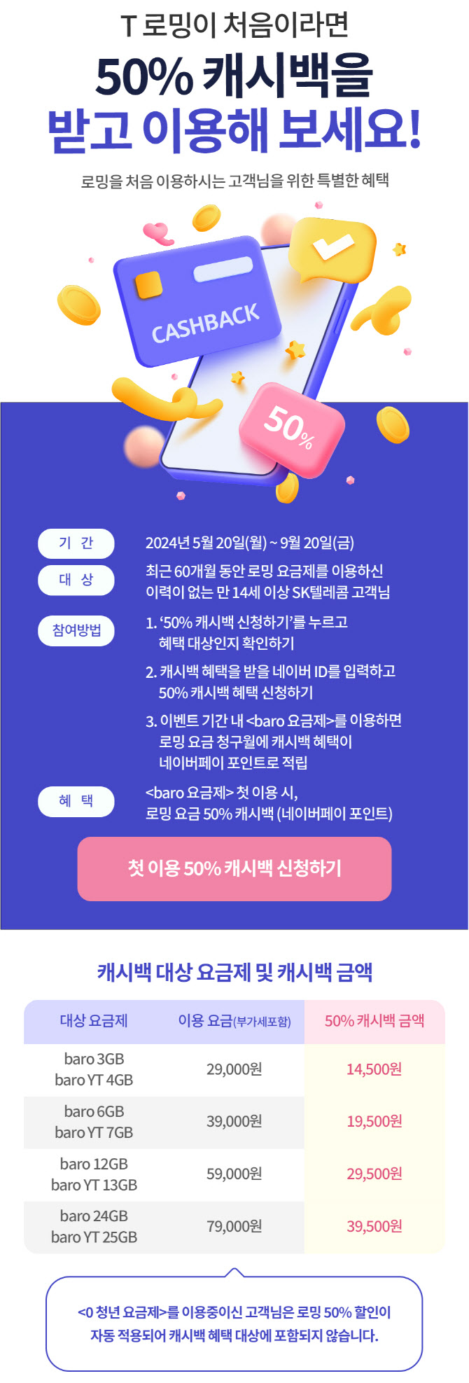 여행시즌…SK텔레콤, T로밍 첫 고객, 50% 캐시백