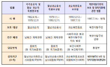 '북한이탈주민의 날' 7월 14일 국가 기념일 지정