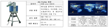 국제 대기질 공동조사로 환경위성 자료 정확도 높인다