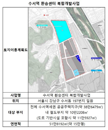 '총 사업비 1.6조' 수서역 환승센터 복합개발, 내년 착공 '박차'
