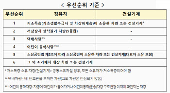 서울시, 4·5등급 노후경유차 조기폐차 사업 신청…120억원 추가 투입