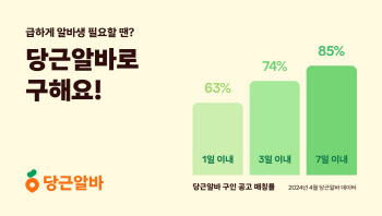 "알바 찾아요"…당근알바 구인공고, 1주일 내 85% 매칭