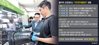 실습 과정 열었더니 런던대생도 신청…수료생, SK온 등 대기업 취업