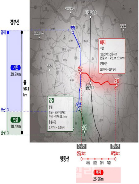 양재~오산 경부선 평일 버스차로, 내달 '안성'까지 연장