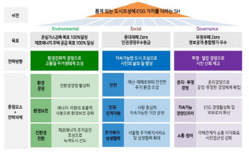 SH공사 "ESG 경영 내재화 박차…임직원 행사 개최"
