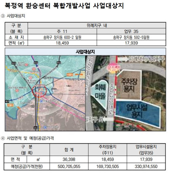 '1.5조 사업' 복정역 환승센터 개발, 토지계약 '아직'…PF냉각 여파