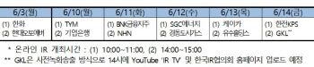 거래소, 올해 첫 '코스피 온라인 IR' 개최…내달부터