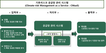 케이웨더 15억 규모 과기부 ‘XaaS’ 수주…기후리스크 분석 SW 개발