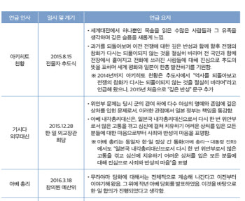 외교부 발간 ‘2023년 일본 개황’에 역사왜곡 발언 삭제