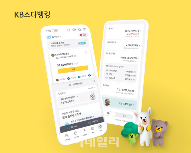 KB스타뱅킹, 15개 은행 앱 중 거래 고객 모바일 전환율 1위