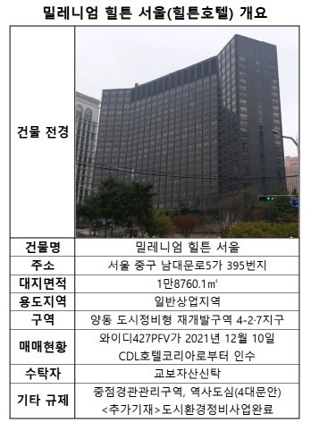 힐튼호텔 개발사업, 2000억 브릿지론 '만기 연장' 성공