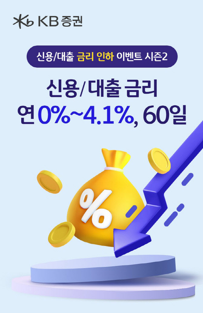 KB증권, 신용·대출 금리인하 시즌 2 이벤트 실시