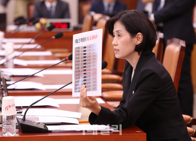 [포토]법사위 전체회의, '질의하는 박은정 의원'