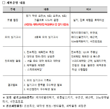 서울시교육청, '2024 서울 미래체육인재 한마당' 개최