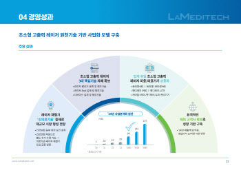 [오늘 상장]‘초소형 레이저 기술’ 라메디텍, K-뷰티 훈풍 속 코스닥 데뷔