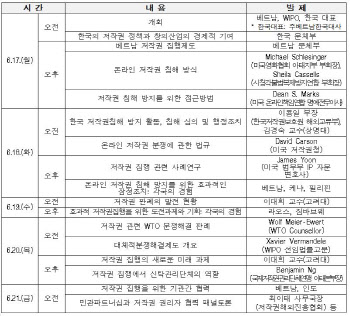 문체부 `저작권 심포지엄`서 韓 경험·법 공유…15개국 참여