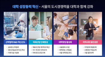 서울 54개 대학에 6500억원 투자…서울시 '미래 혁신성장 계획' 발표