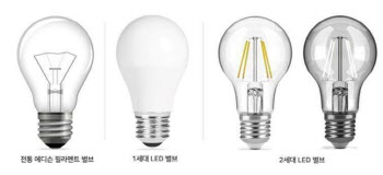 서울바이오시스, 美최대 조명회사 상대 LED특허소송