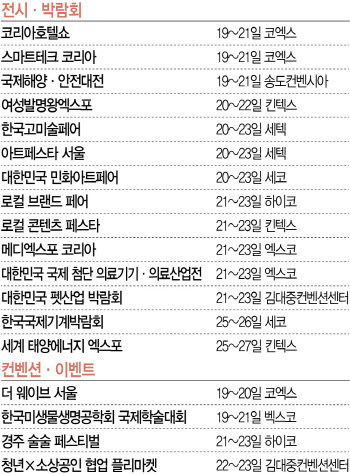 '스마트테크' 19일 코엑스…'메디엑스포' 21일 엑스코서 개막 