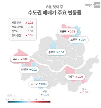 서울 아파트 매매·전세 일제히 상승폭 확대