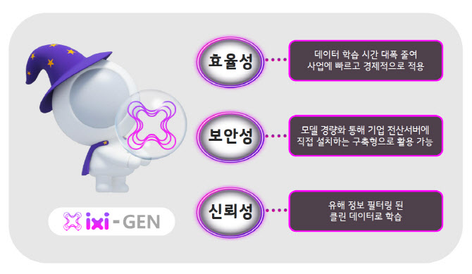 LG U+, 통신특화 생성형 AI ‘익시젠(ixi-GEN)’ 출시