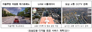 서울시, 도시문제 해결에 '초실감형 디지털 트윈' 도입