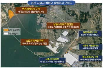 인천·시흥 바이오 특화단지 지정…세계 1위 메가클러스터 비전