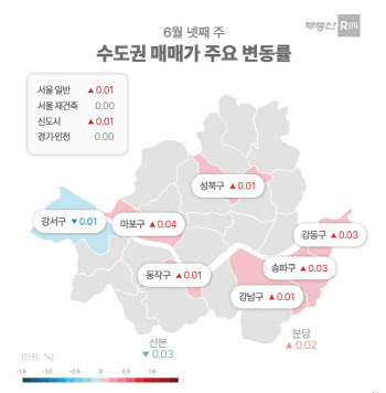 ‘서울·경기·인천’ 아파트 매매 3주 연속 동반 상승