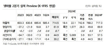 넷마블, 신작 게임 성과 양호…실적 턴어라운드 전망-NH