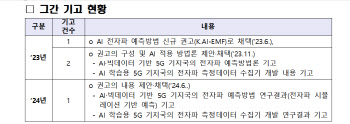 韓 AI 기반 전자파 예측기술, ITU-T SG5 권고 채택