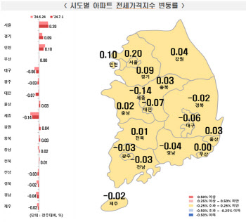 서울아파트 매매값 15주 연속 상승…수도권 온기 확산