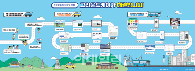 "지역 관광택시·시티투어버스 이젠 스마트폰으로 예약하세요" [올댓트래블]