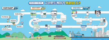 "지역 관광택시·시티투어버스 이젠 스마트폰으로 예약하세요" 