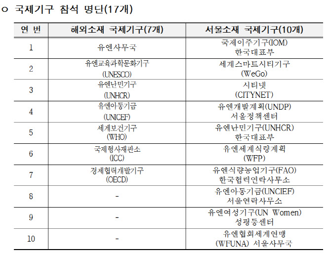 서울시, '국제기구 진출 설명회'…유엔 등 국제기구 채용정보 공개