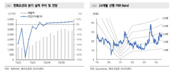 한화오션, 2Q 흑자전환 전망…특수선 호재 기대에 목표가↑-메리츠