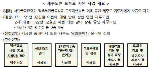 서금원 "근로자 햇살론 차주에 1년치 보증료 지원"