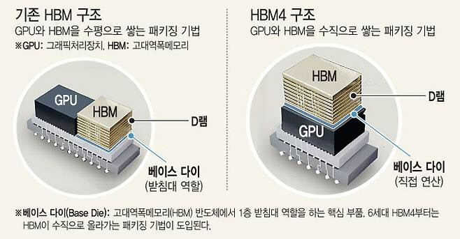 SK하이닉스, '세미콘 타이완'서 TSMC 협업 청사진 그린다