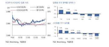 "6월 美 CPI 관망 심리…韓 증시 업종별 차별화 장세 전망"