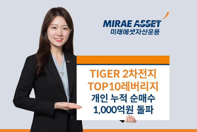 ‘TIGER 2차전지TOP10레버리지’, 개인 누적 순매수 1000억 돌파