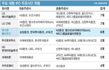 [마켓인]“LG엔솔 버금가네” 초호화 주관사단 꾸린 메가존클라우드…왜?