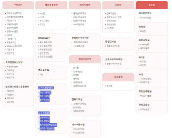 "본부장 반년째 대기발령"…유진투자證, 랩·신탁 운용실 통폐합 수순