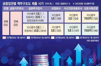 은행 ‘횡령사고 방지책’ 먼저 내면 ‘제재 경감’