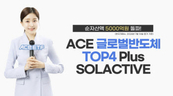 한투운용 ‘ACE 글로벌반도체TOP4’, 순자산 5000억 돌파