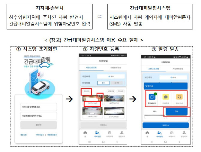 손해보험업계, 여름철 자동차 침수피해 사전 예방책 마련